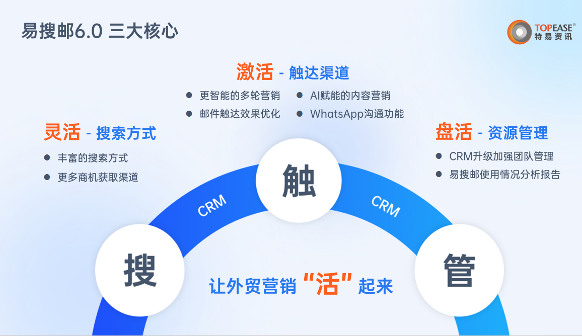 特易易搜邮