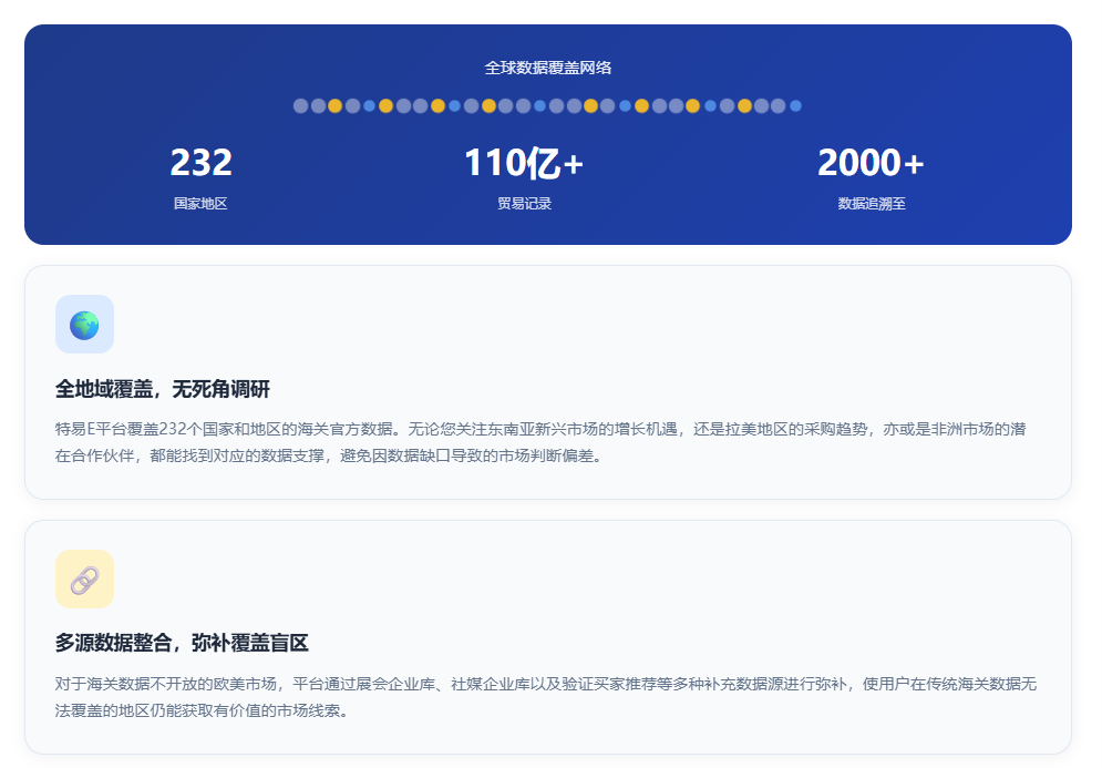 特易外贸资讯宝