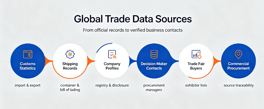 Topease Trade Data