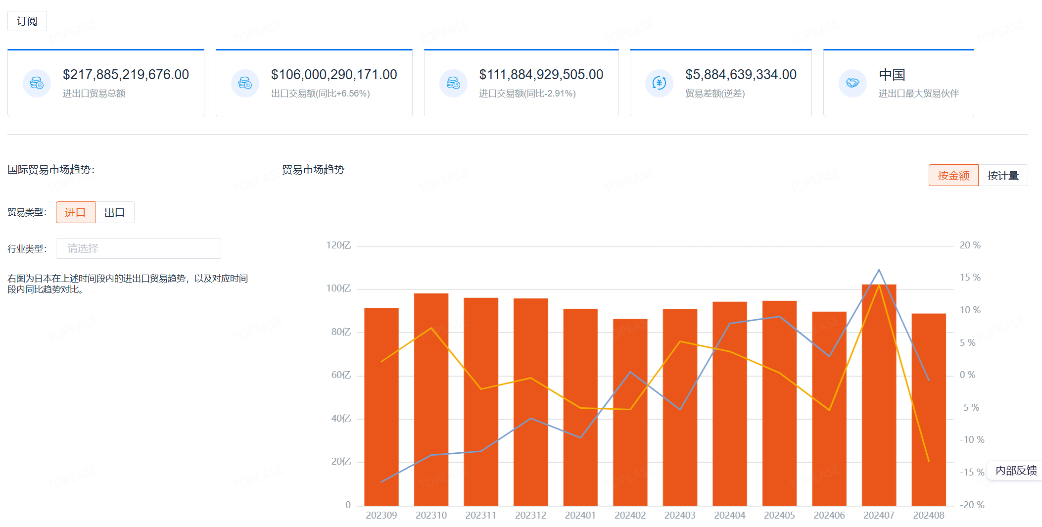 特易外贸资讯宝