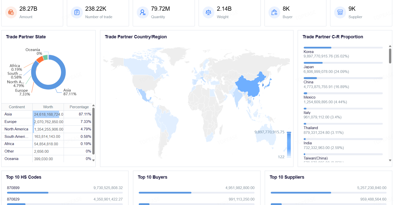 opease E-Platform&rsquo;s Market Analysis solution