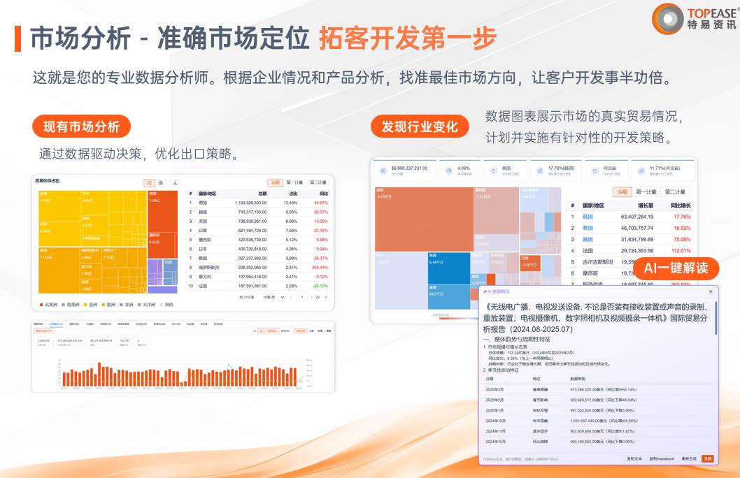 特易外贸资讯宝