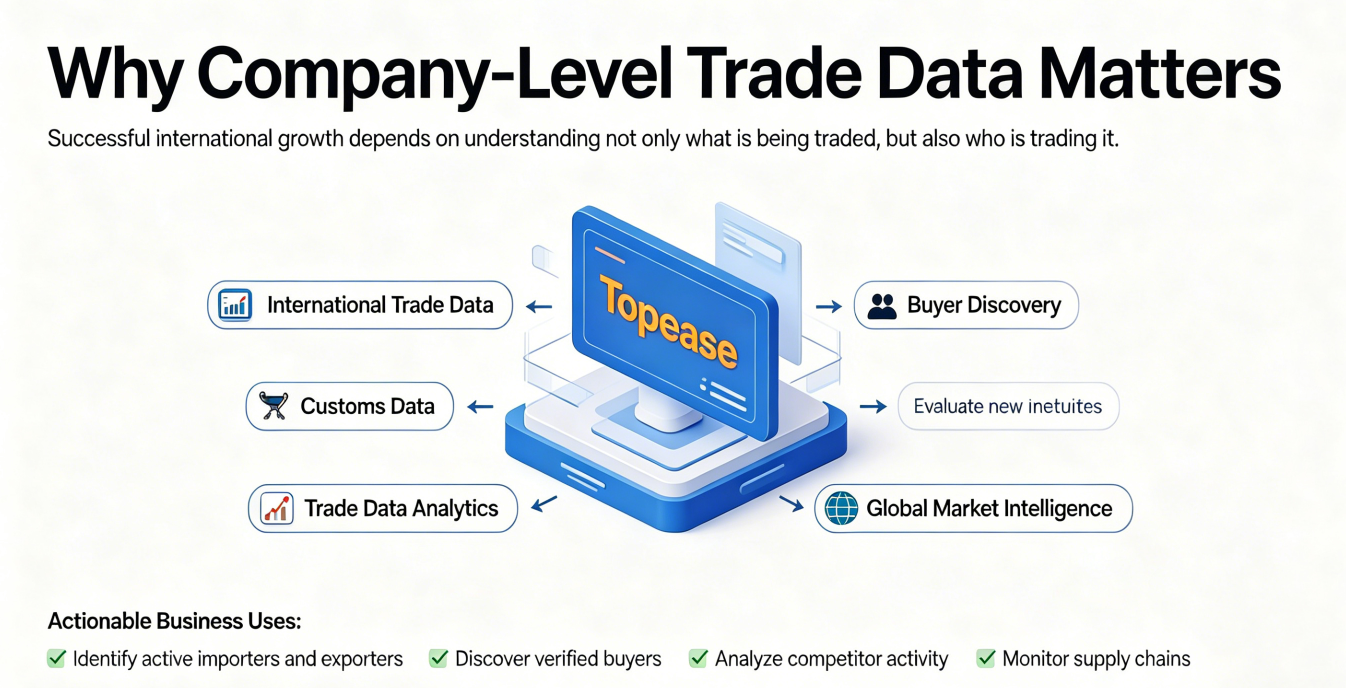 Import Export Data