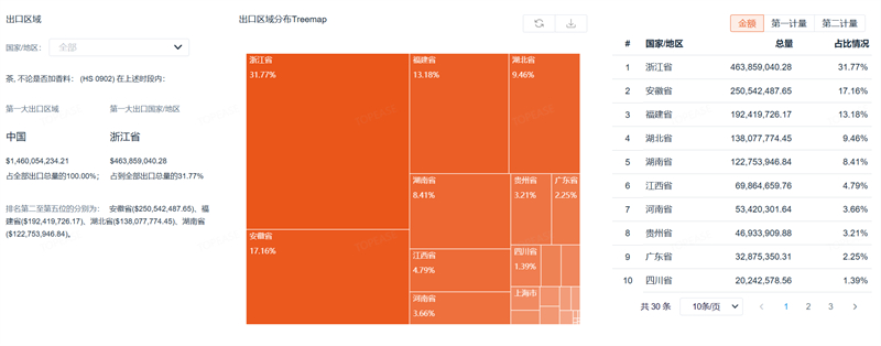 中国茶叶进出口数据