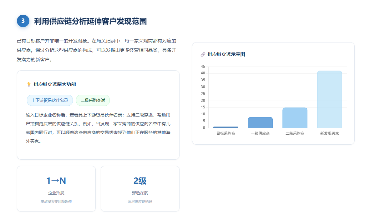 特易外贸资讯宝