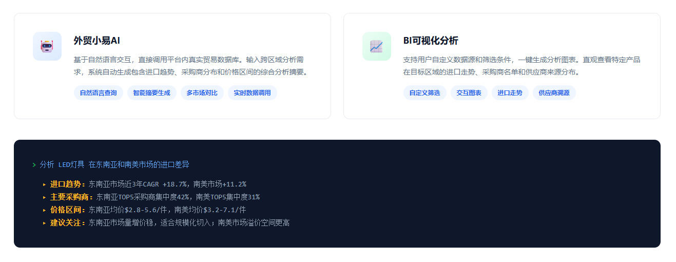 特易外贸资讯宝