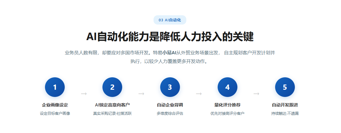 特易E平台