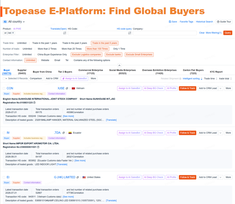 Topease E-Platform: Find Global Buyers