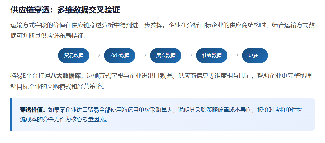 特易外贸资讯宝