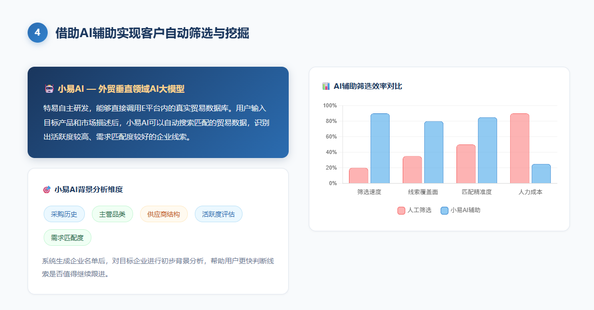 特易外贸资讯宝
