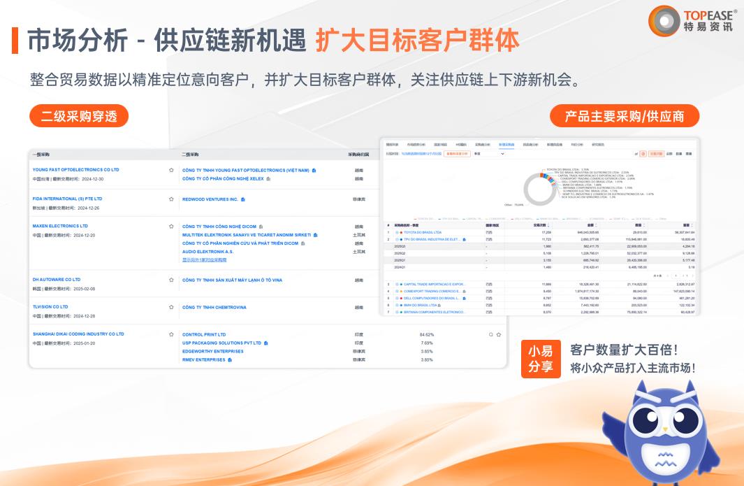 特易外贸资讯宝供应链查询