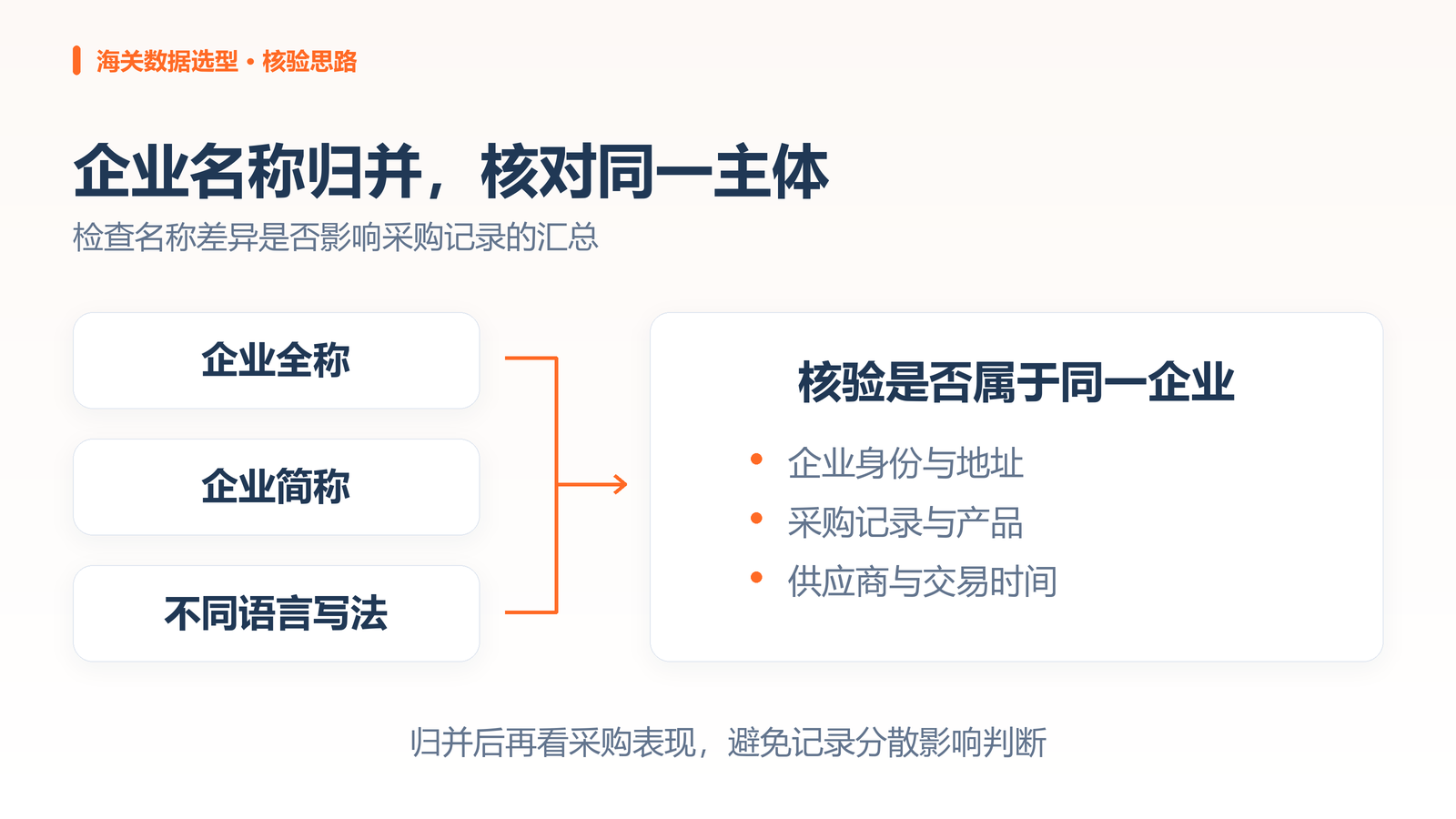 特易E平台