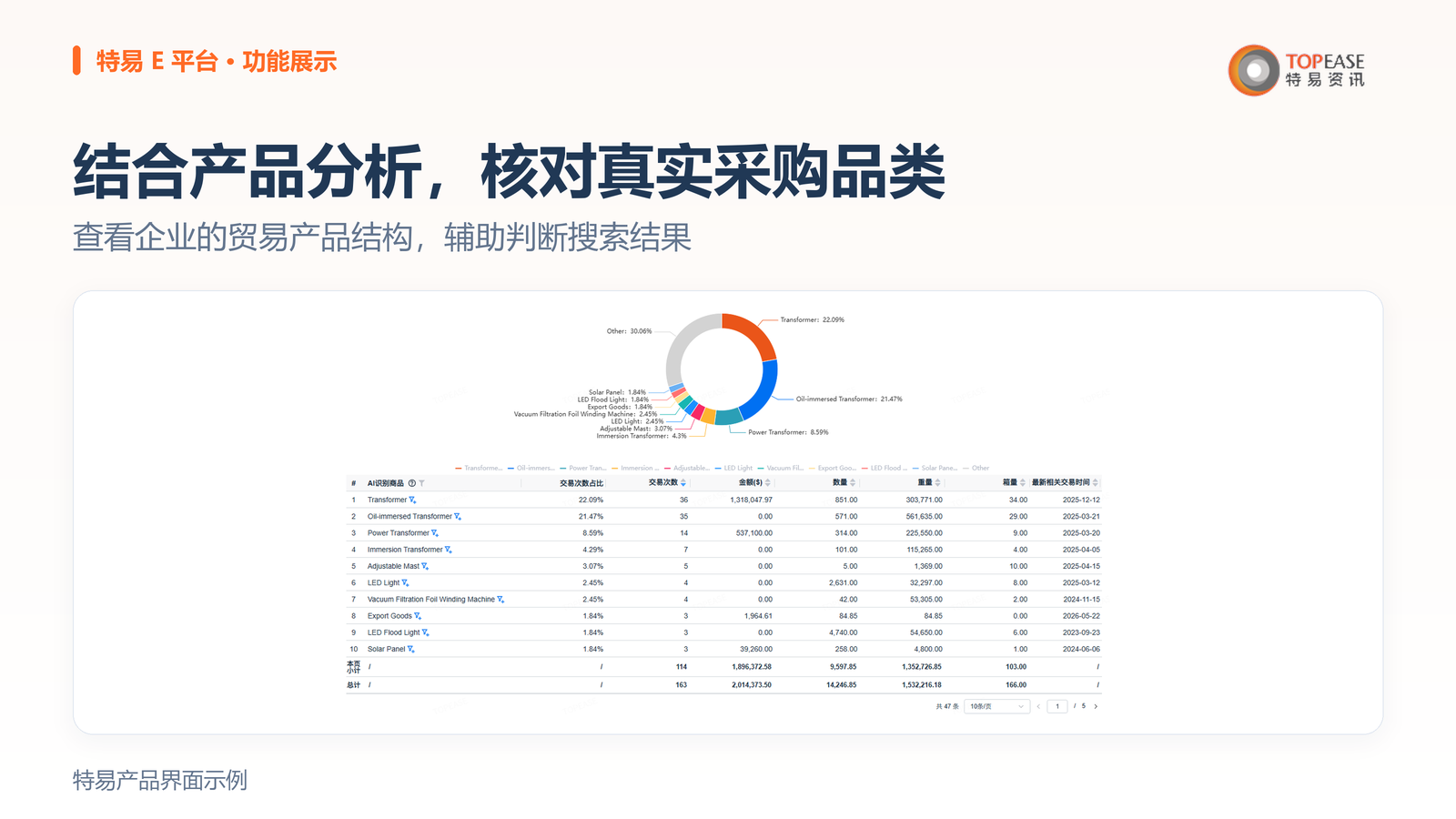 特易E平台