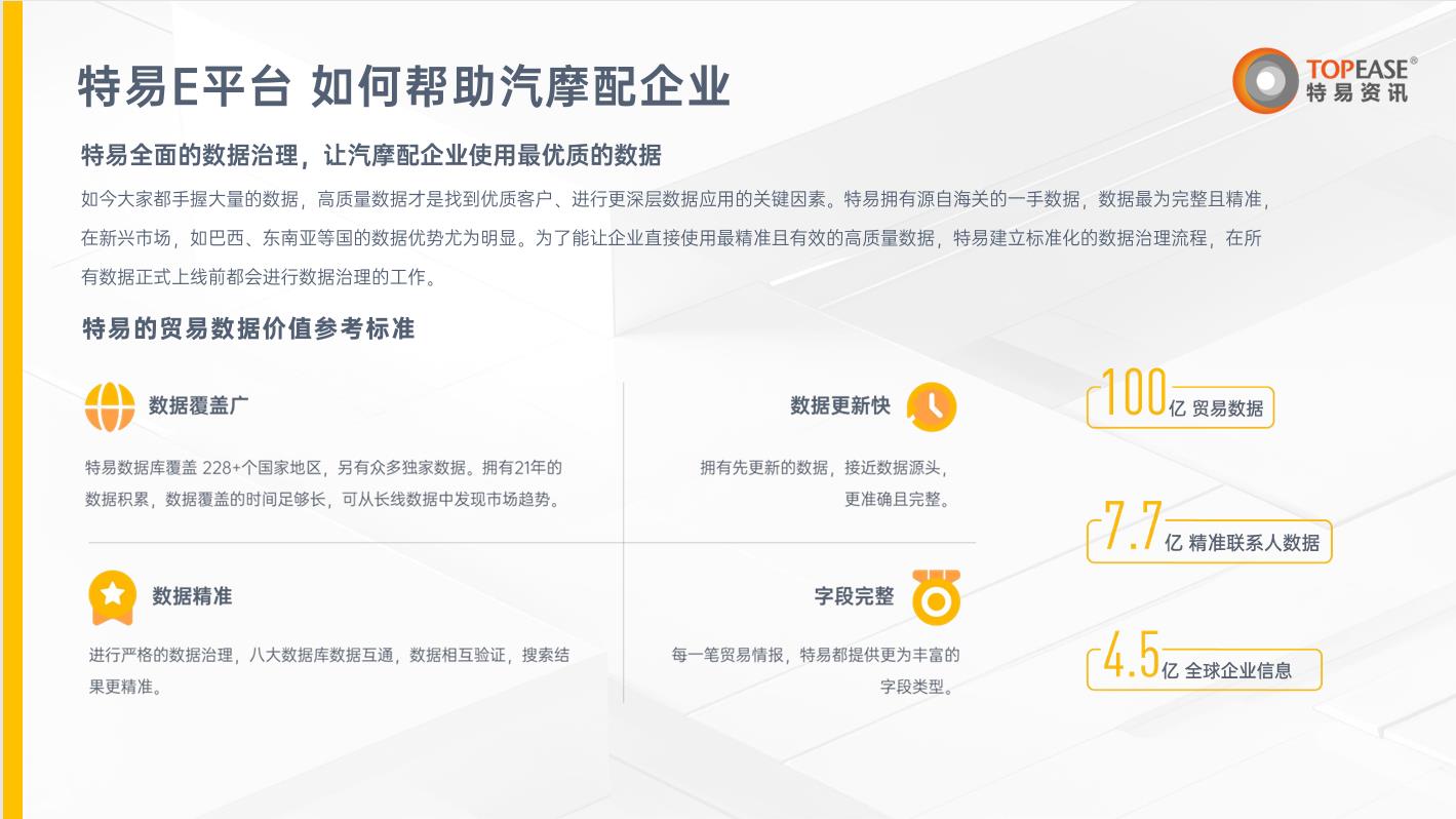 汽摩配行业外贸客户开发解决方案-特易资讯
