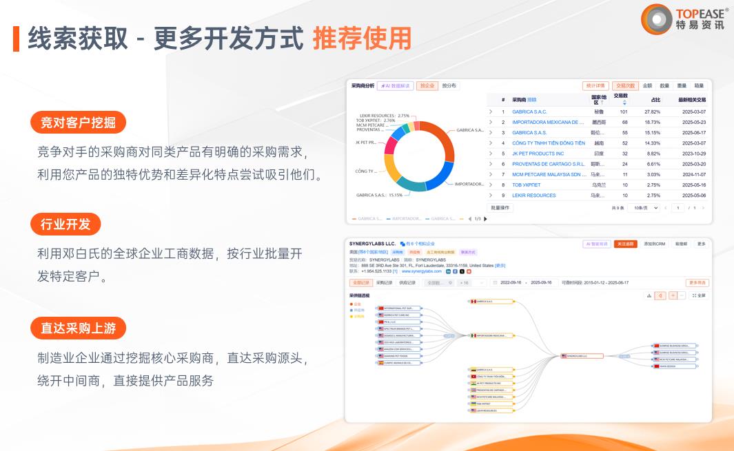 特易外贸资讯宝