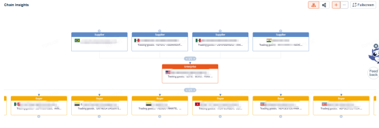Supply Chain Penetration