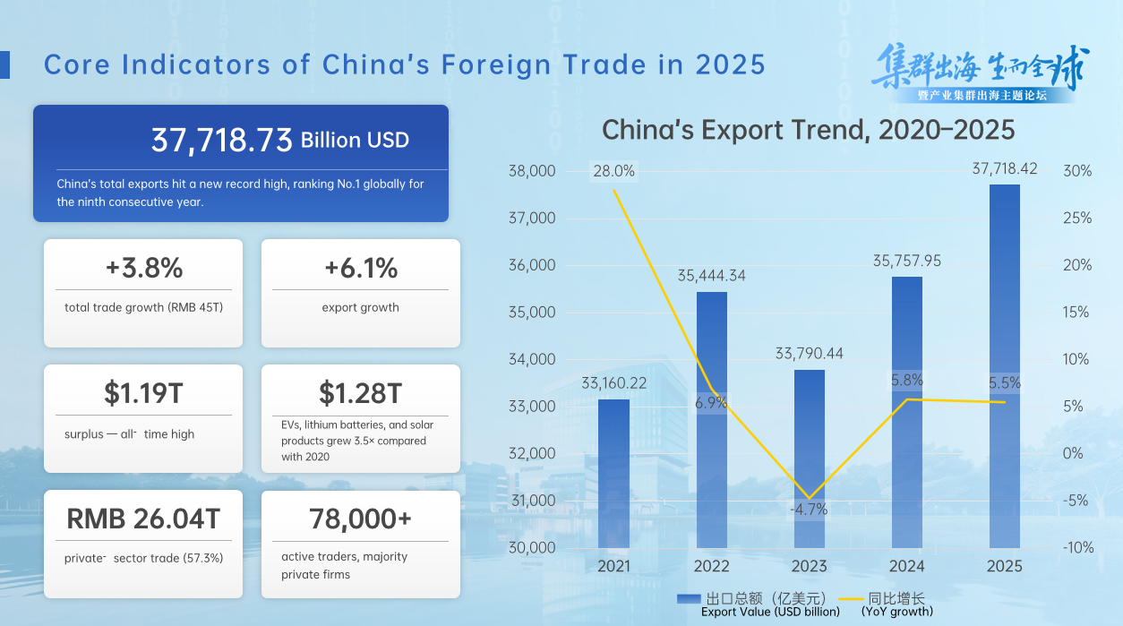 Global Trade Analysis