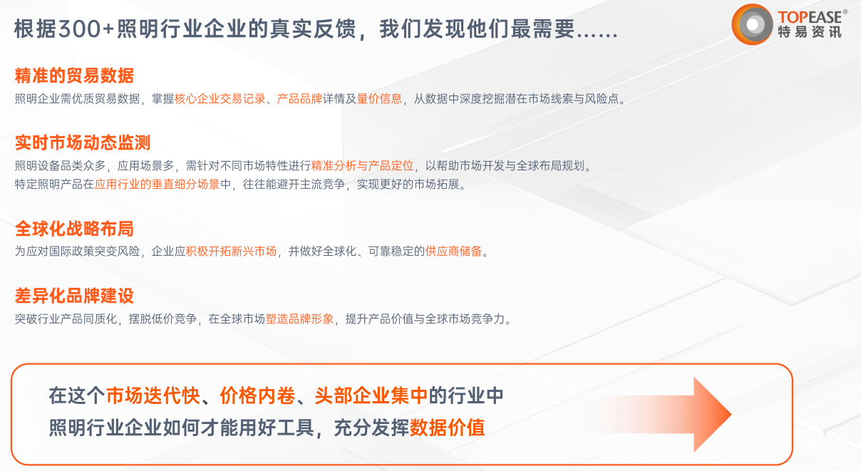 照明行业进出口解决方案-特易资讯