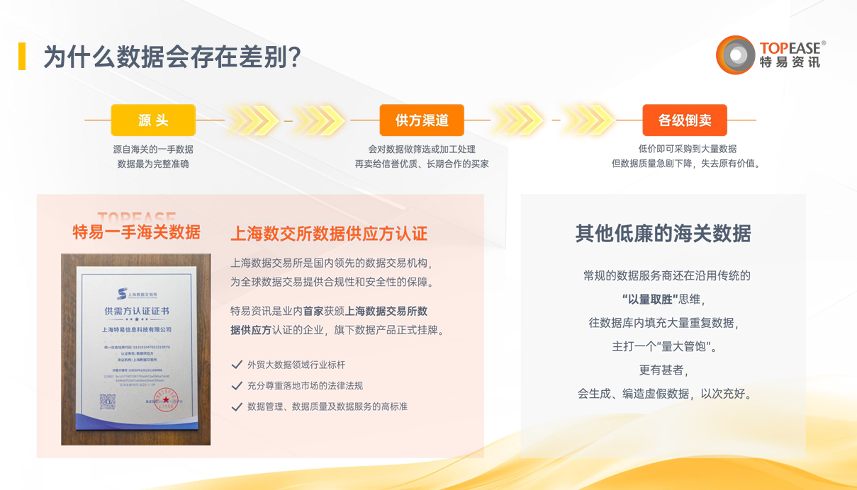 专业的数据治理-特易资讯