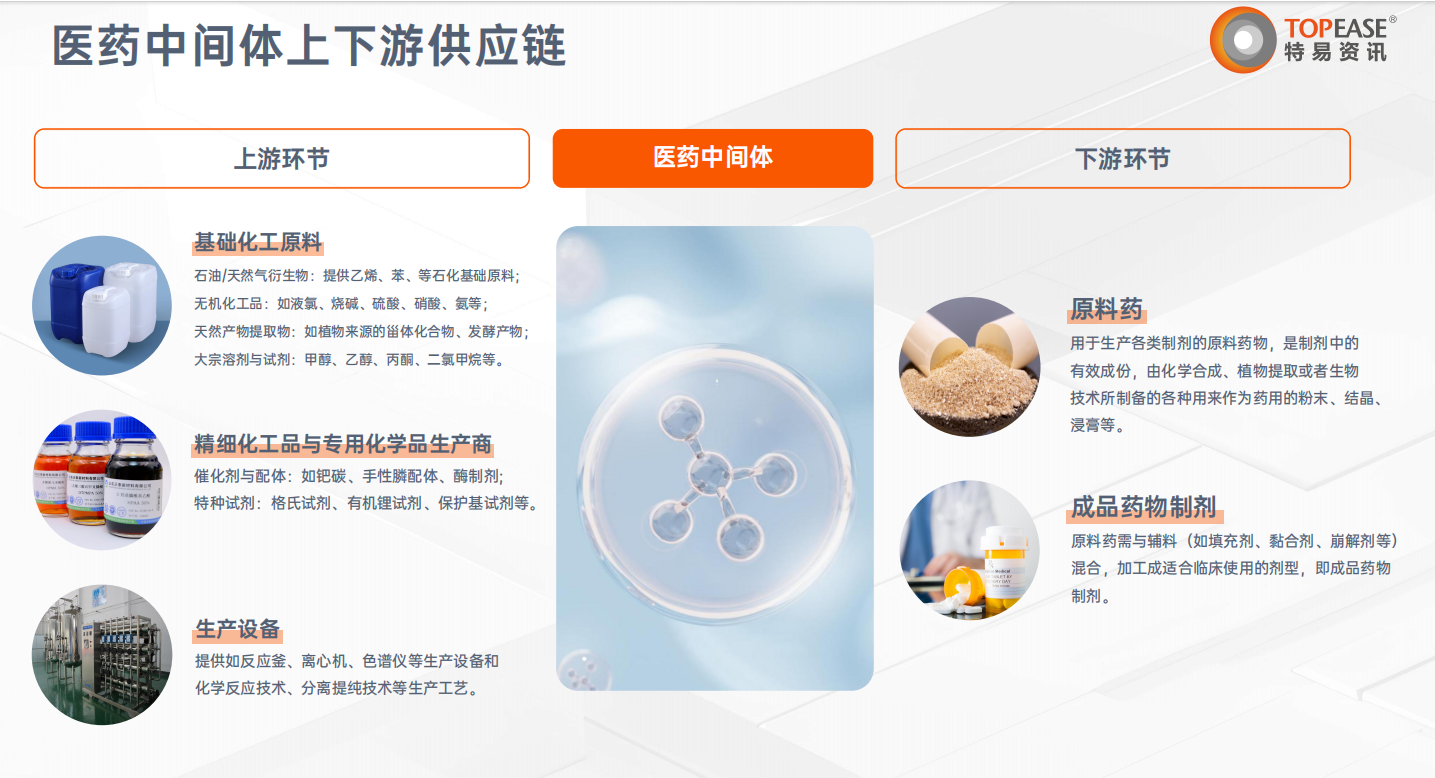 中医药行业分析-特易资讯