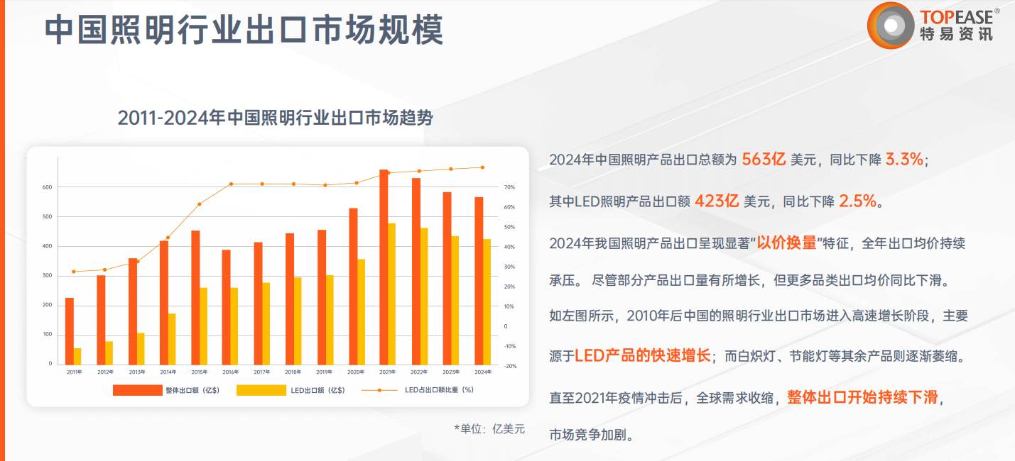 照明进出口解决方案-特易资讯