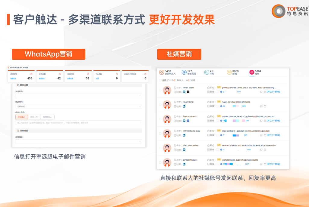 特易易搜邮