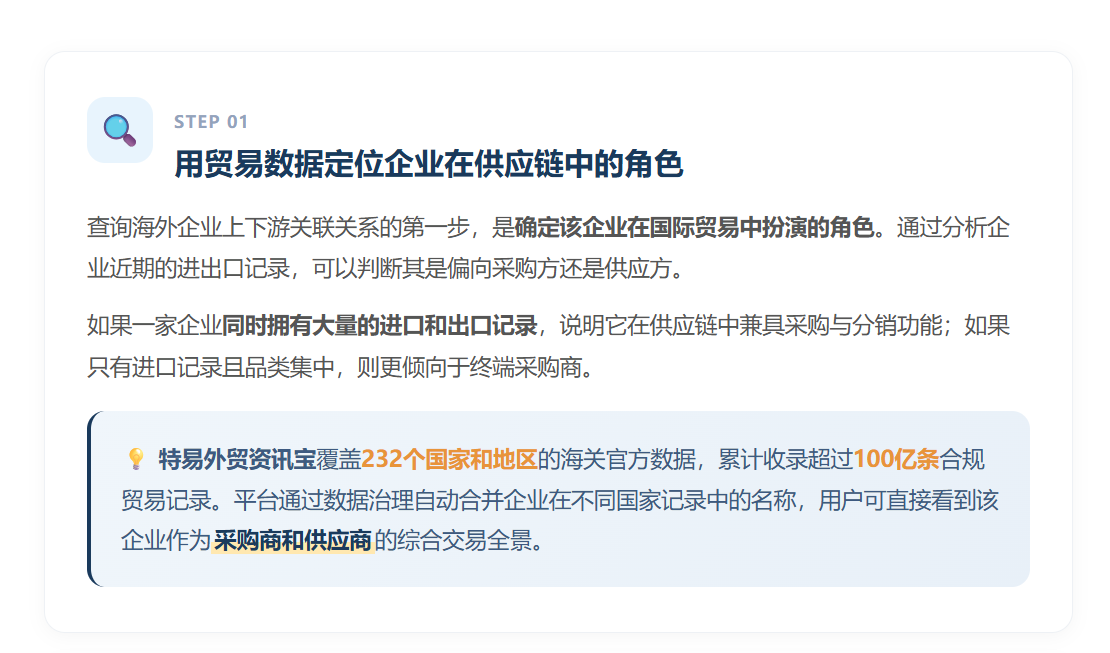 特易外贸资讯宝
