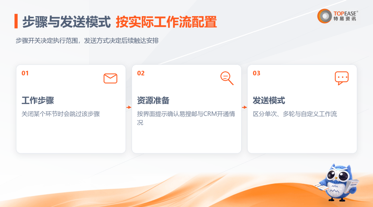 特易E平台