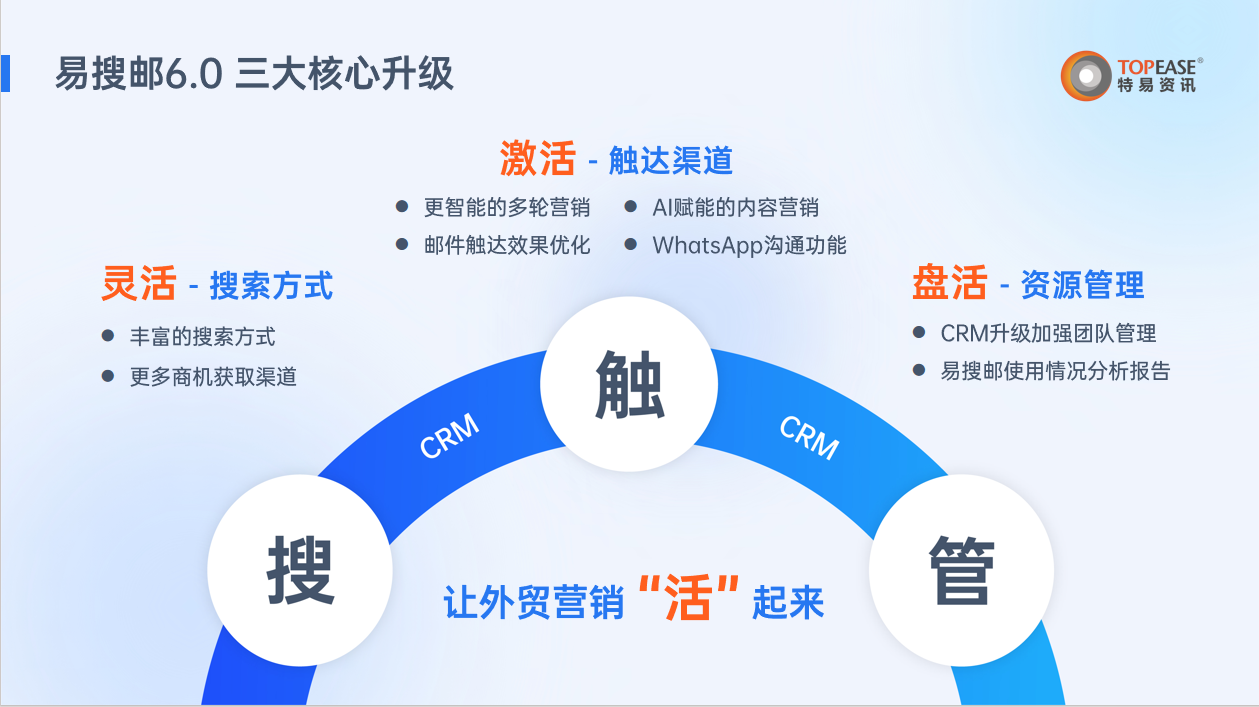 易搜邮6.0重大升级-特易资讯