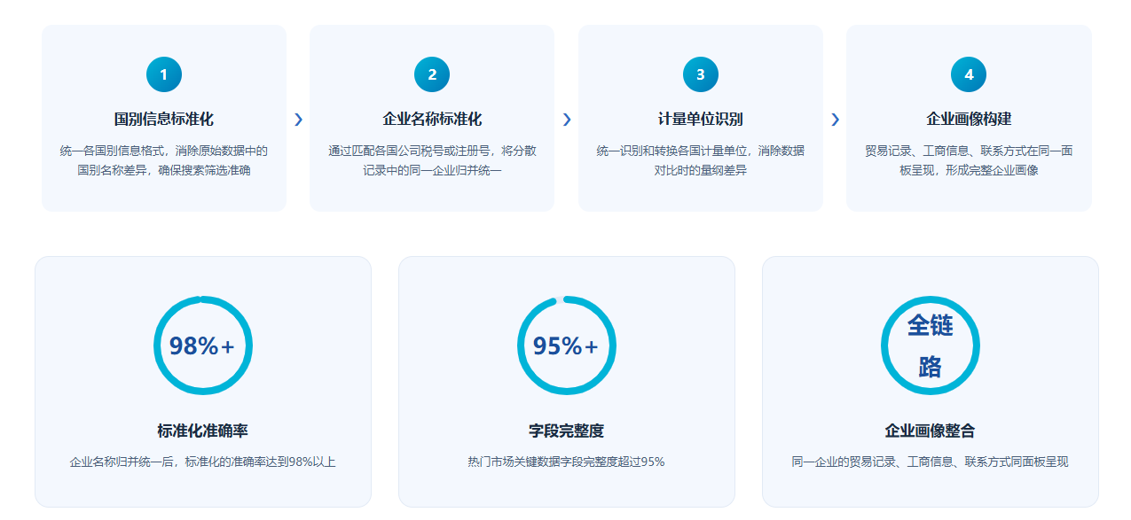 特易外贸资讯宝