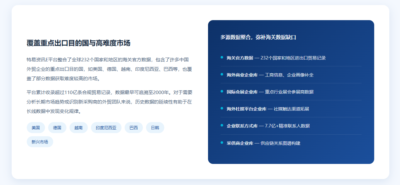 特易外贸资讯宝