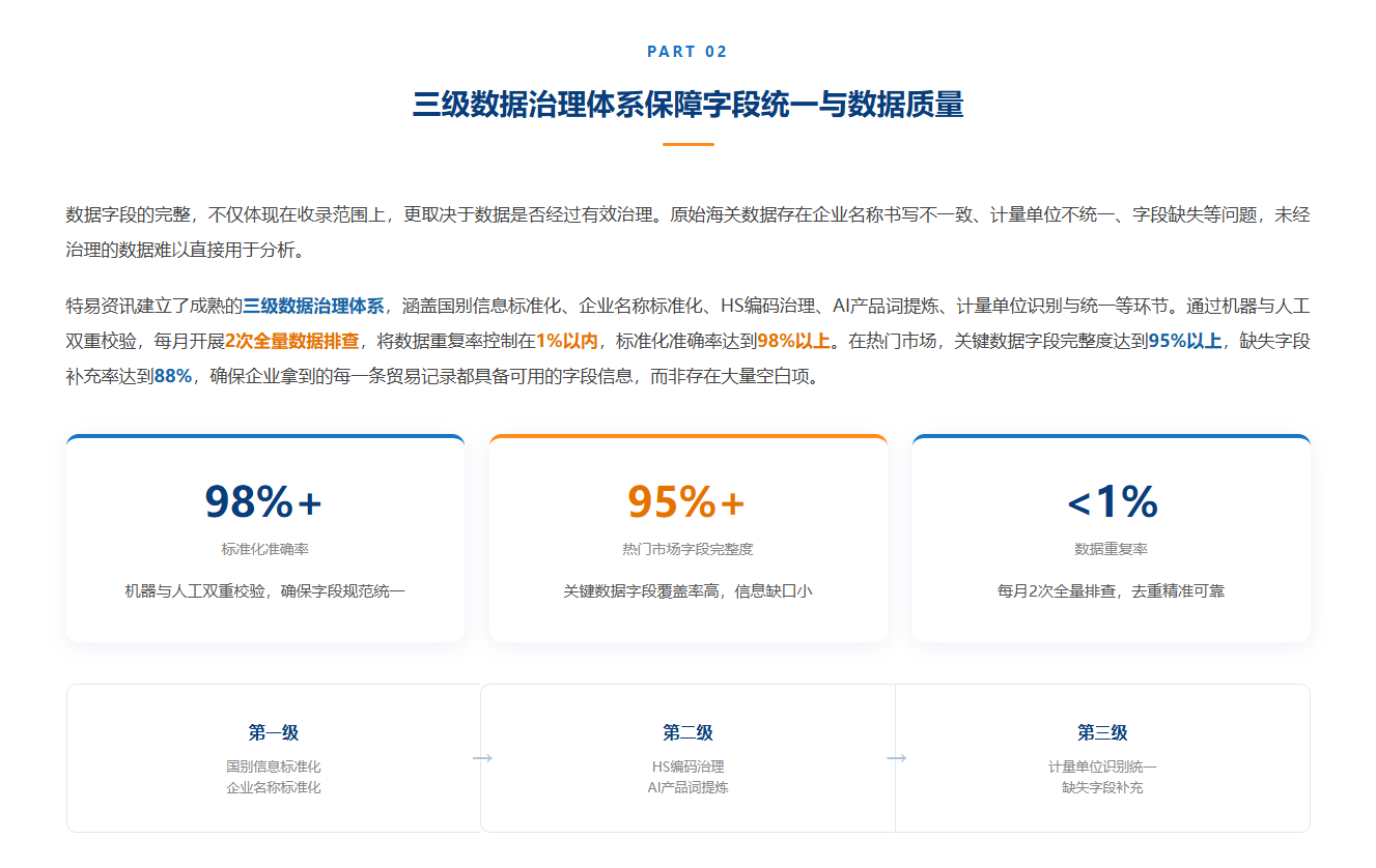 特易E平台