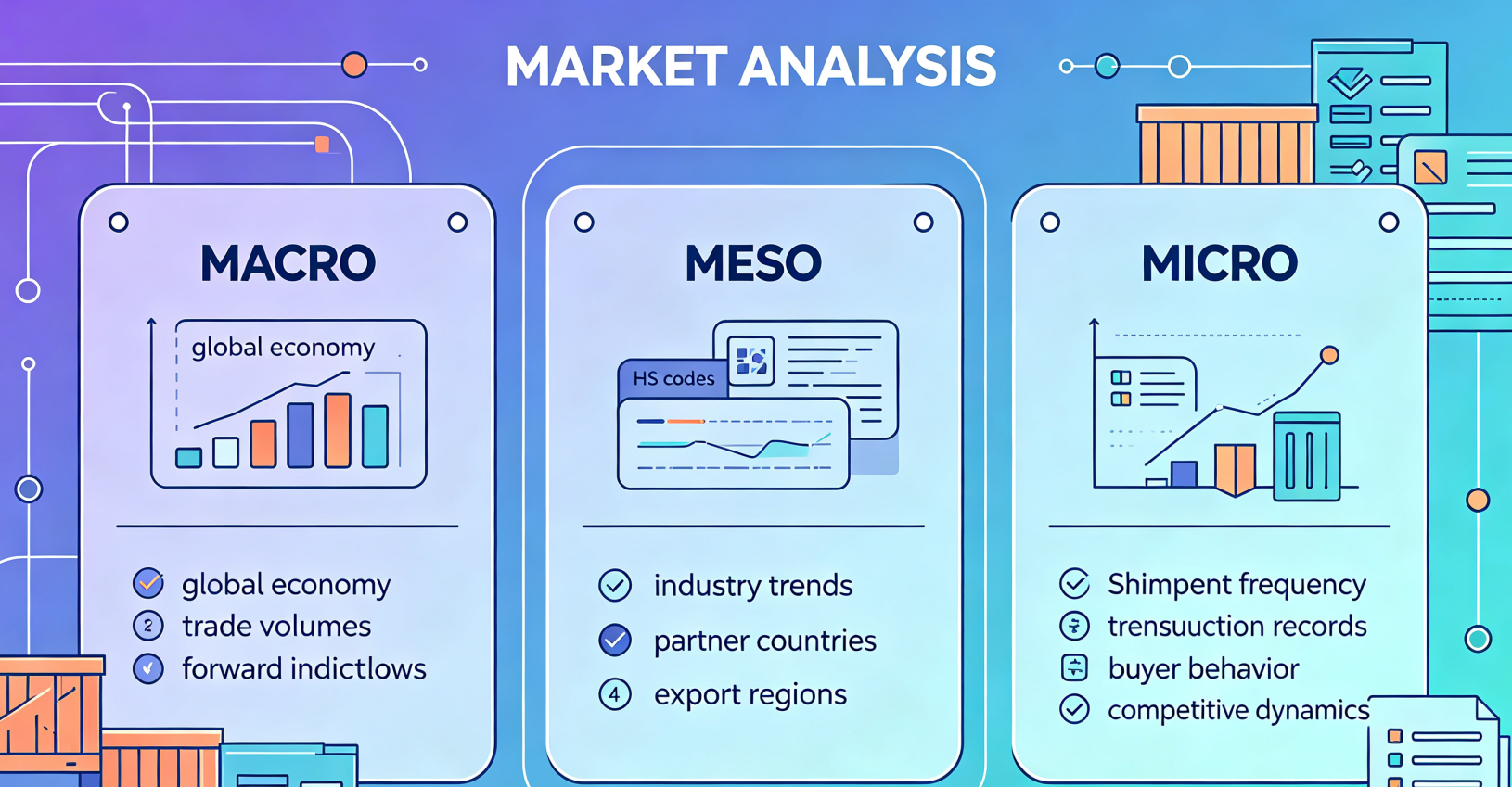 How Global Trade Data Is Structured for Market and Buyer Analysis