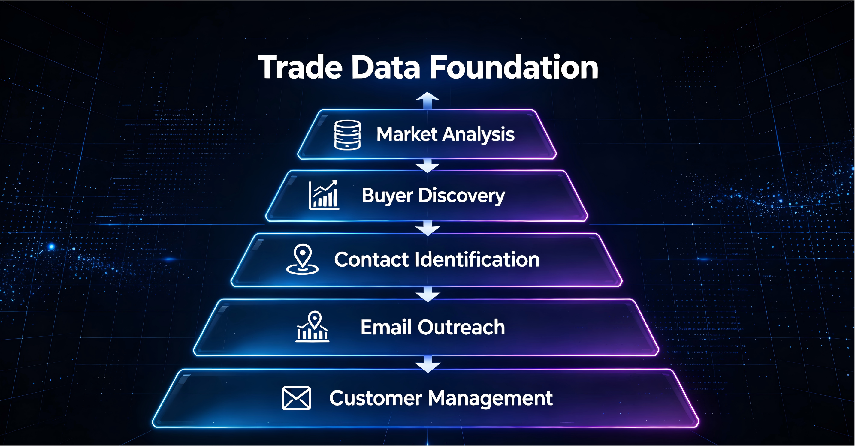 market analysis