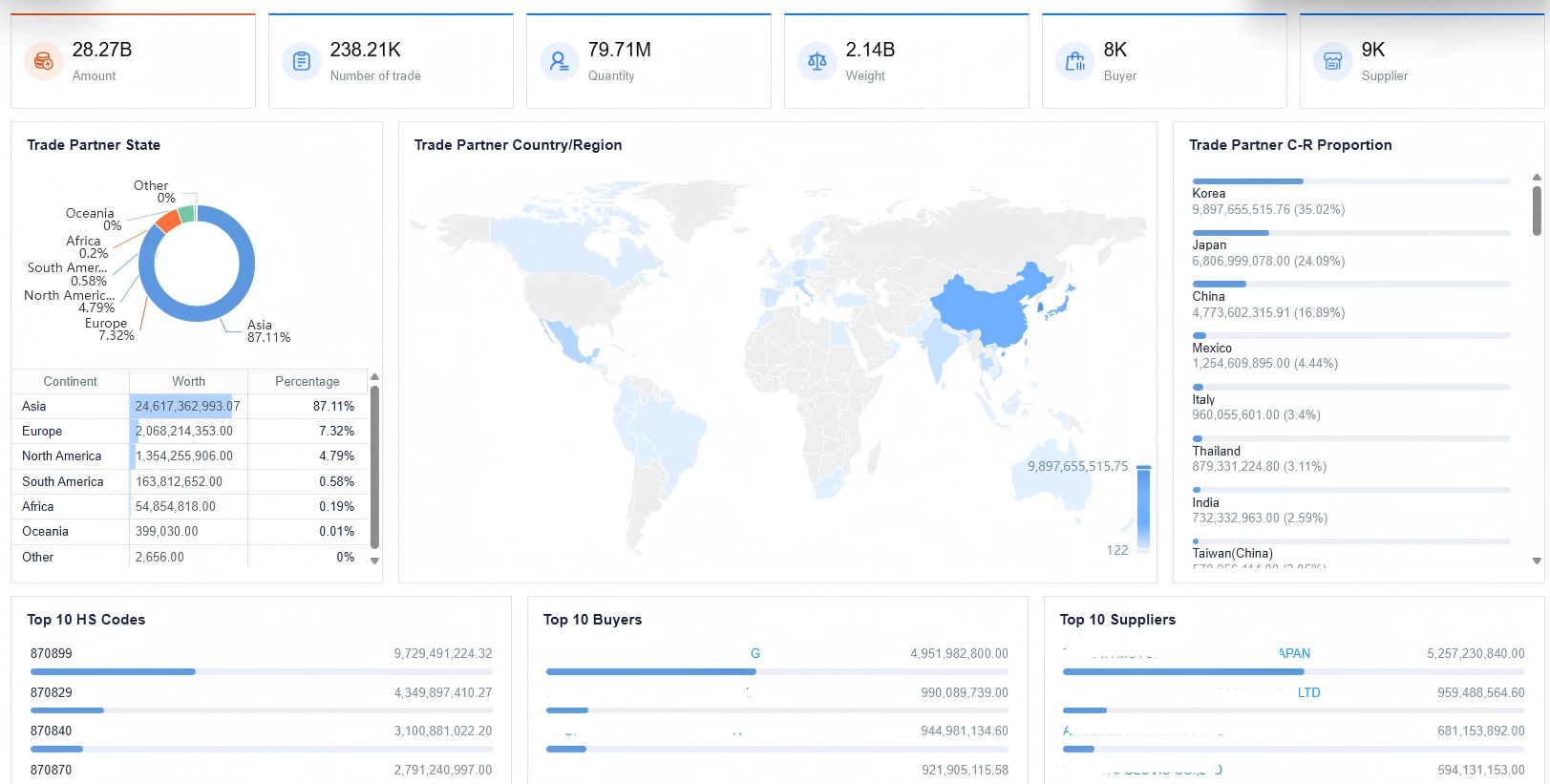 find global buyers