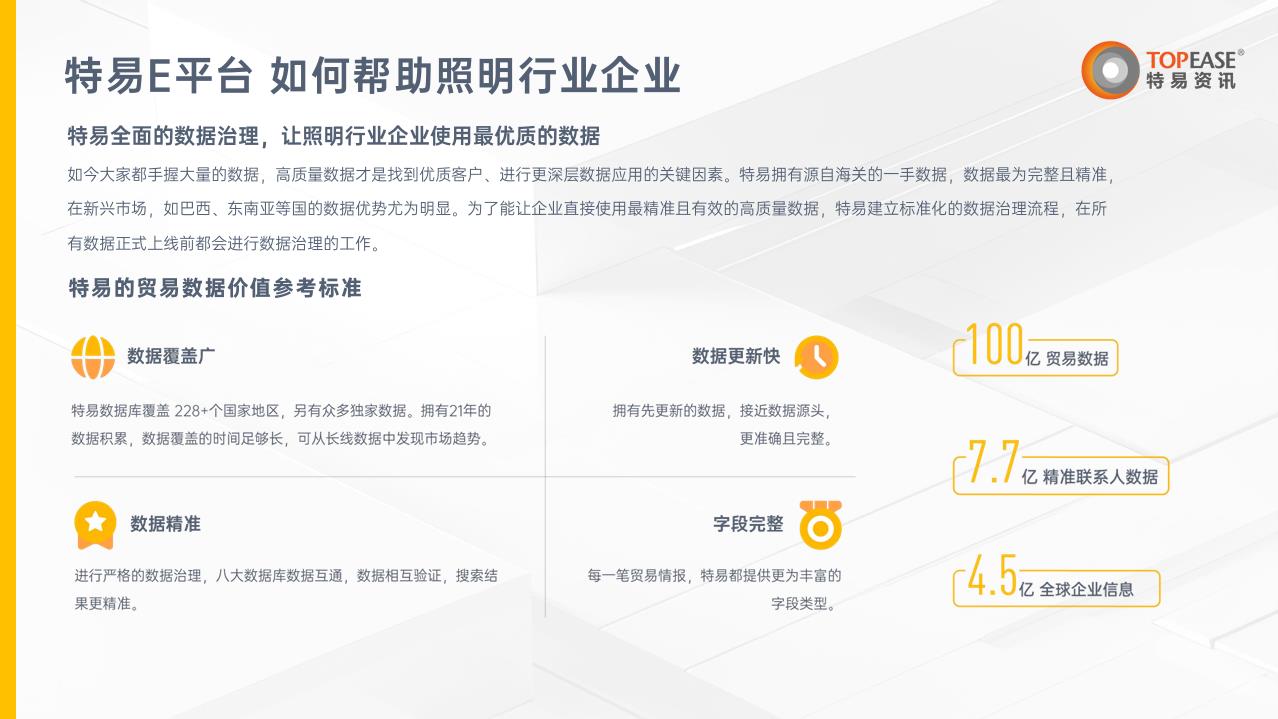 照明行业进出口解决方案-特易资讯