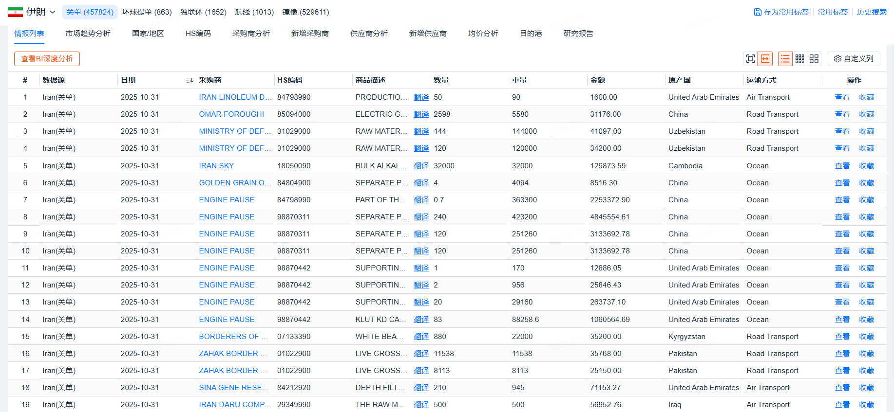伊朗单关-特易资讯
