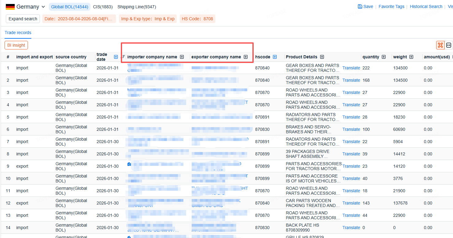 Finding and Evaluating Global Buyers