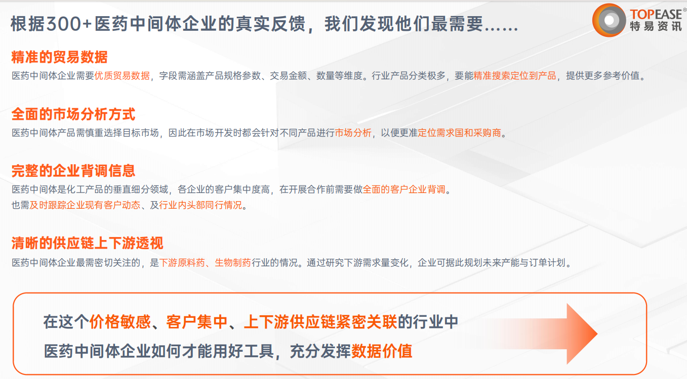 医药中间体进出口解决方案-特易资讯