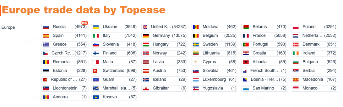 Europe trade data by Topease