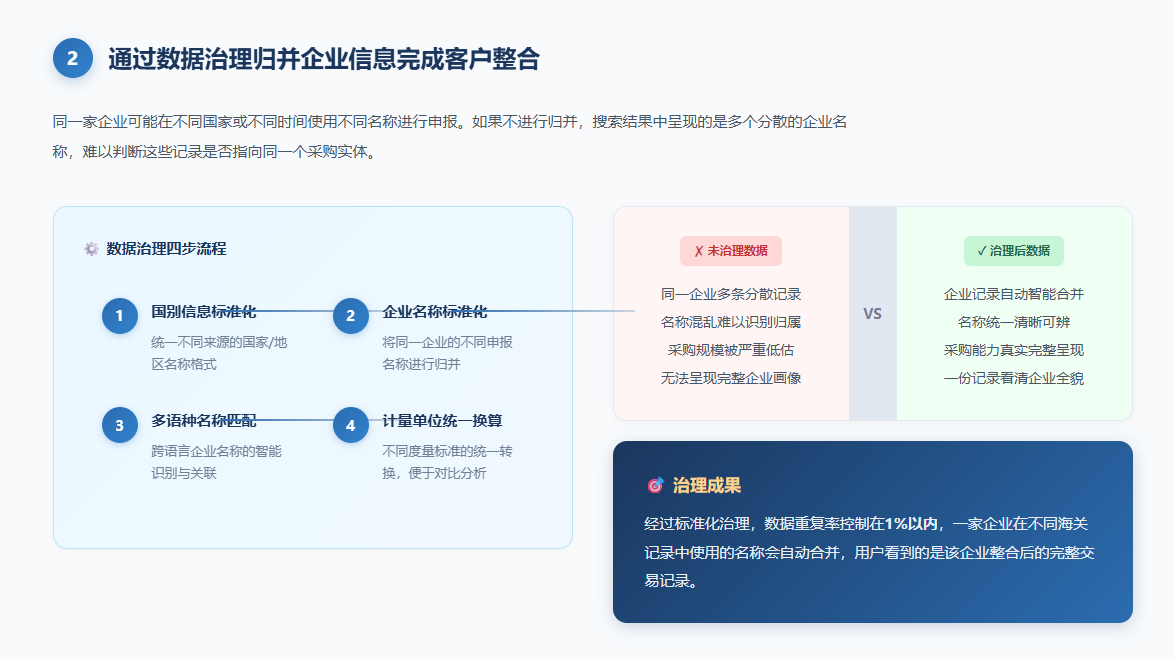 特易外贸资讯宝