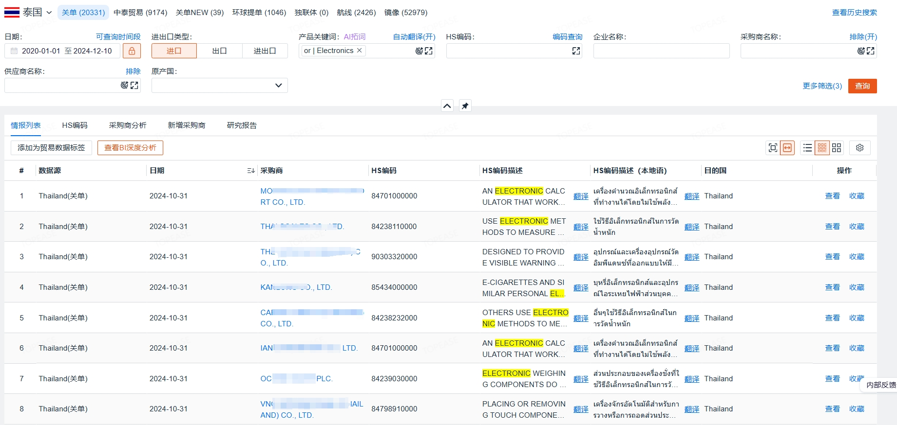 泰国关单外贸数据