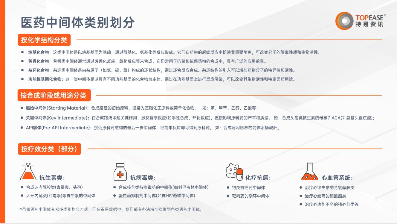 医药中间体外贸客户开发解决方案-特易资讯