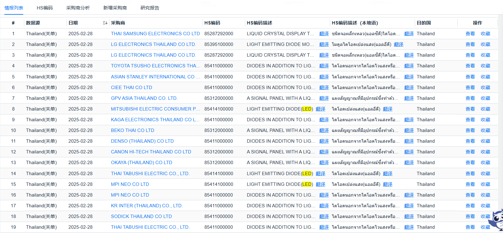 泰国进出口数据