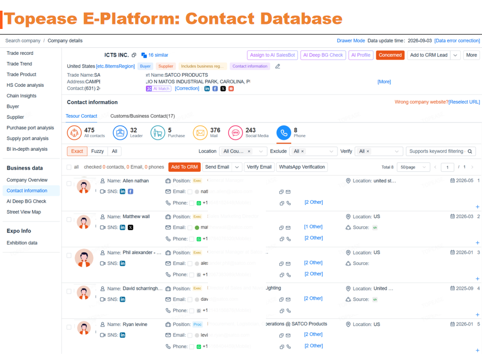 Topease E-Platform: Contact Database