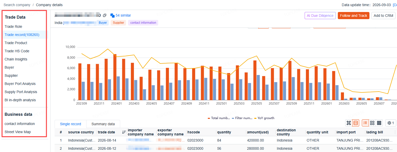 Topease Support Supplier Evaluation
