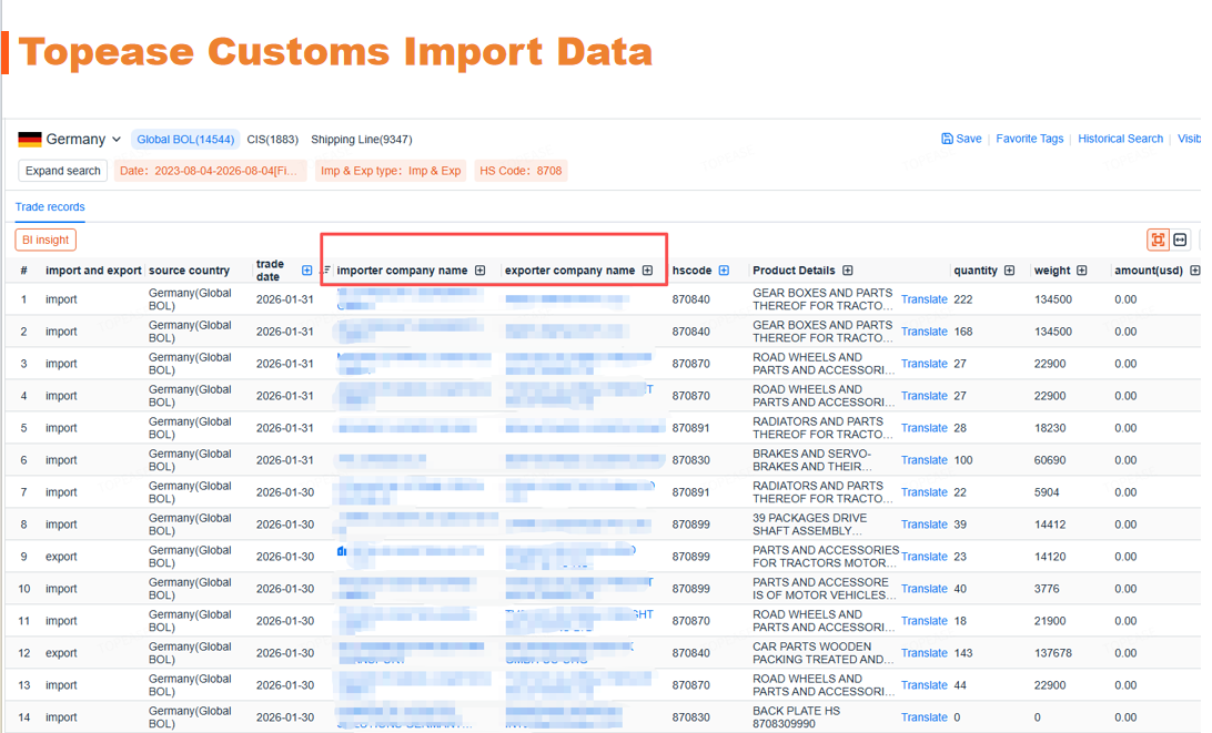 Topease Customs Import Data