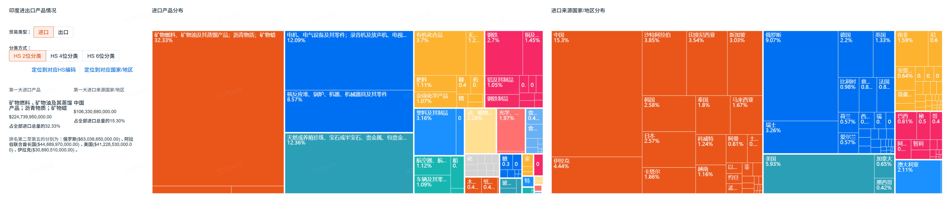 印度海关进出口数据