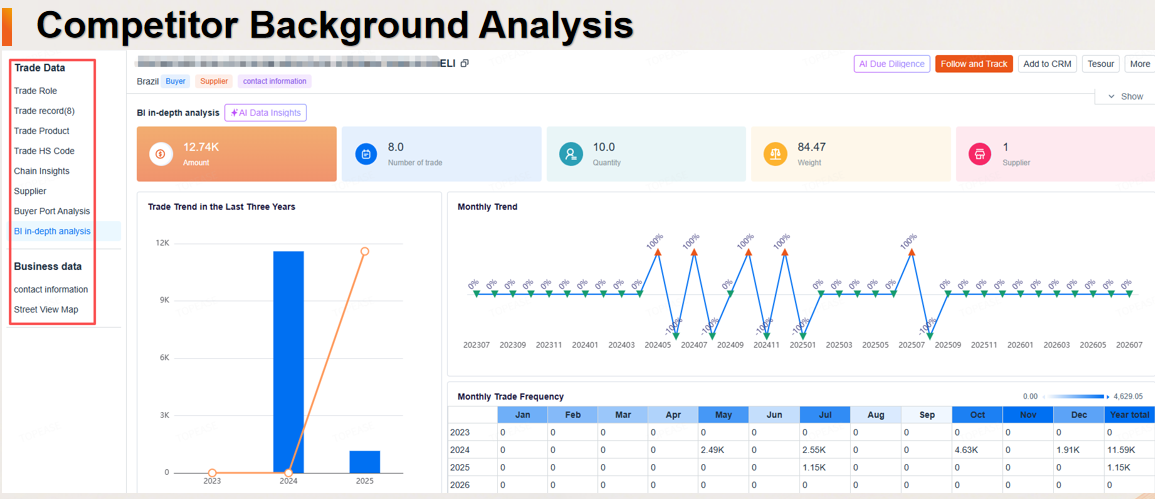 Analyze competitors