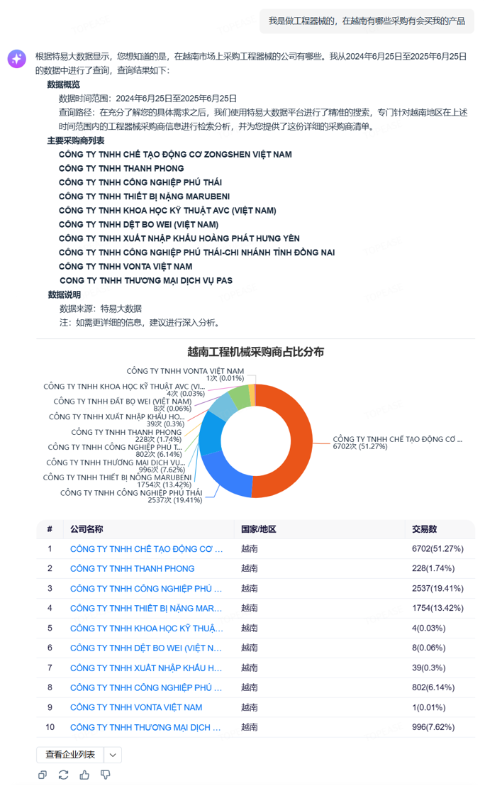特易E平台AI-小易